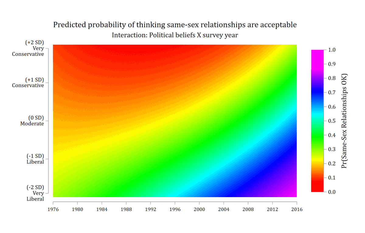 A collection of figures from Trenton Mize's research and teaching.