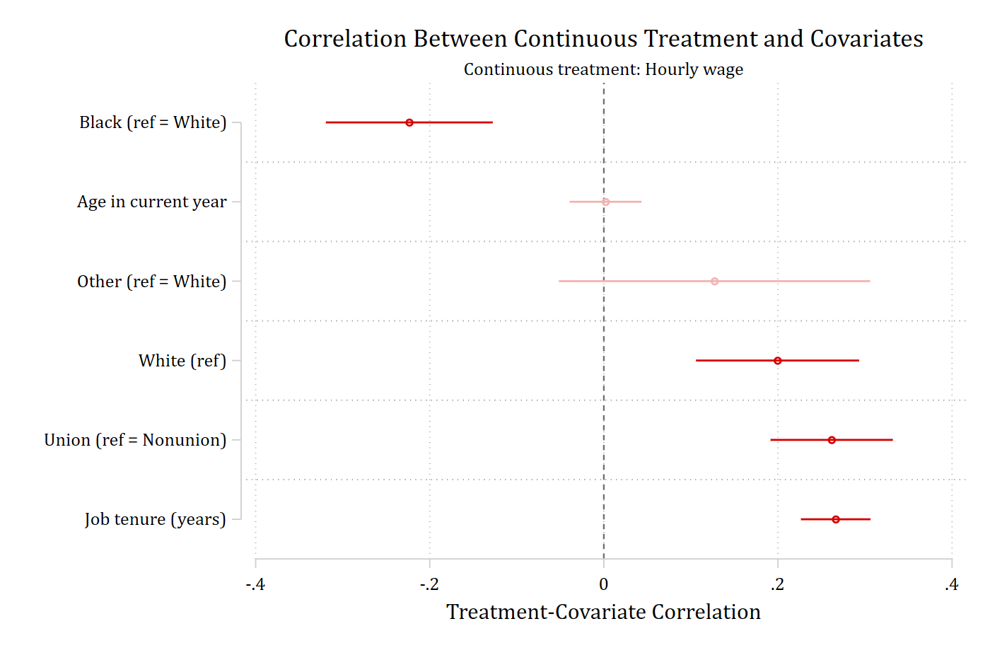 Sorted correlation balance plot with nonsignificant correlations faded.