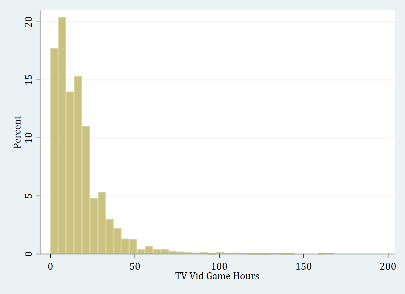 The same histogram in the s2color scheme.