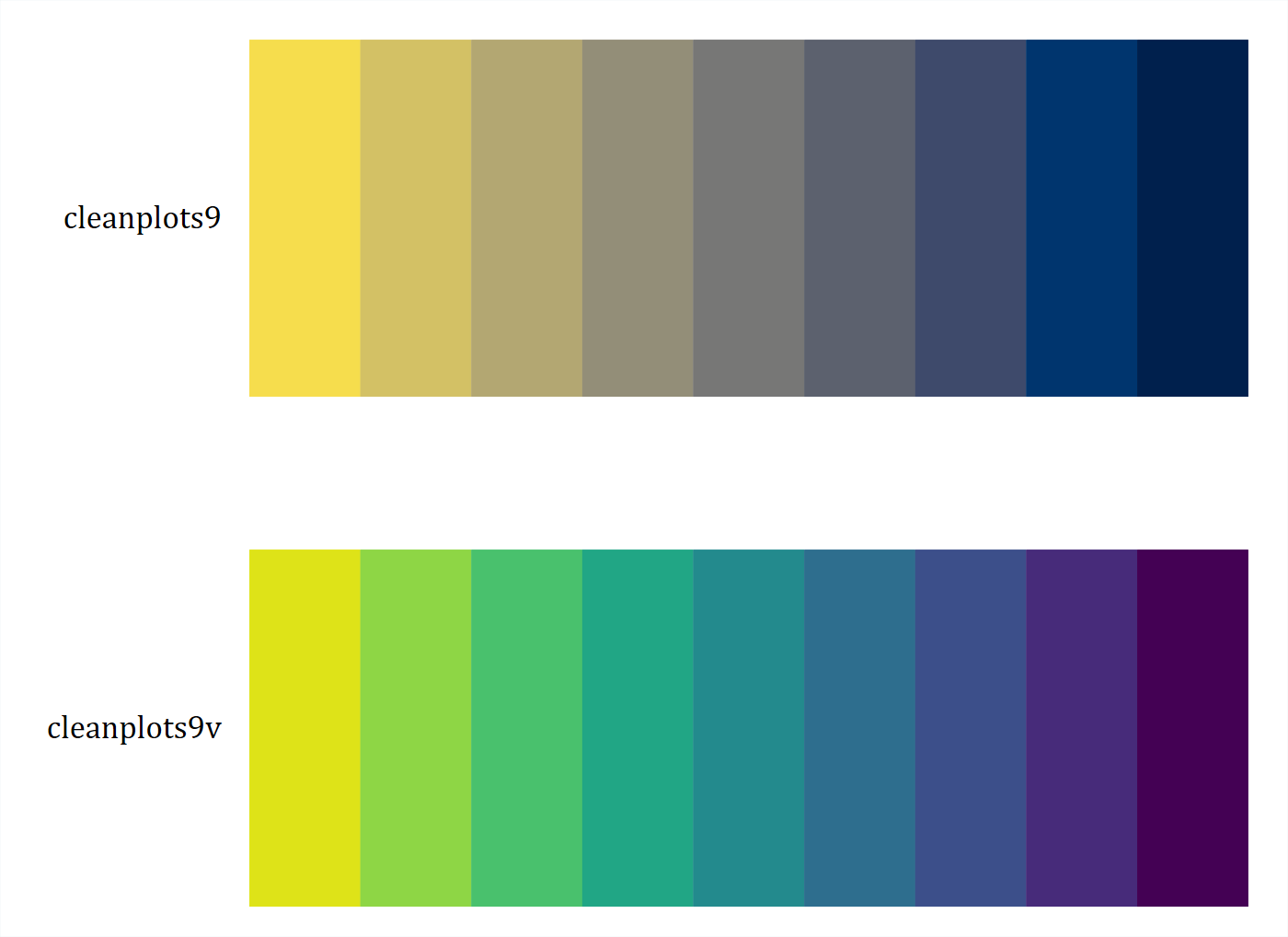 Two rows of nine swatches in color: cividis from light yellow to dark navy and viridis from light yellow to dark purple.
