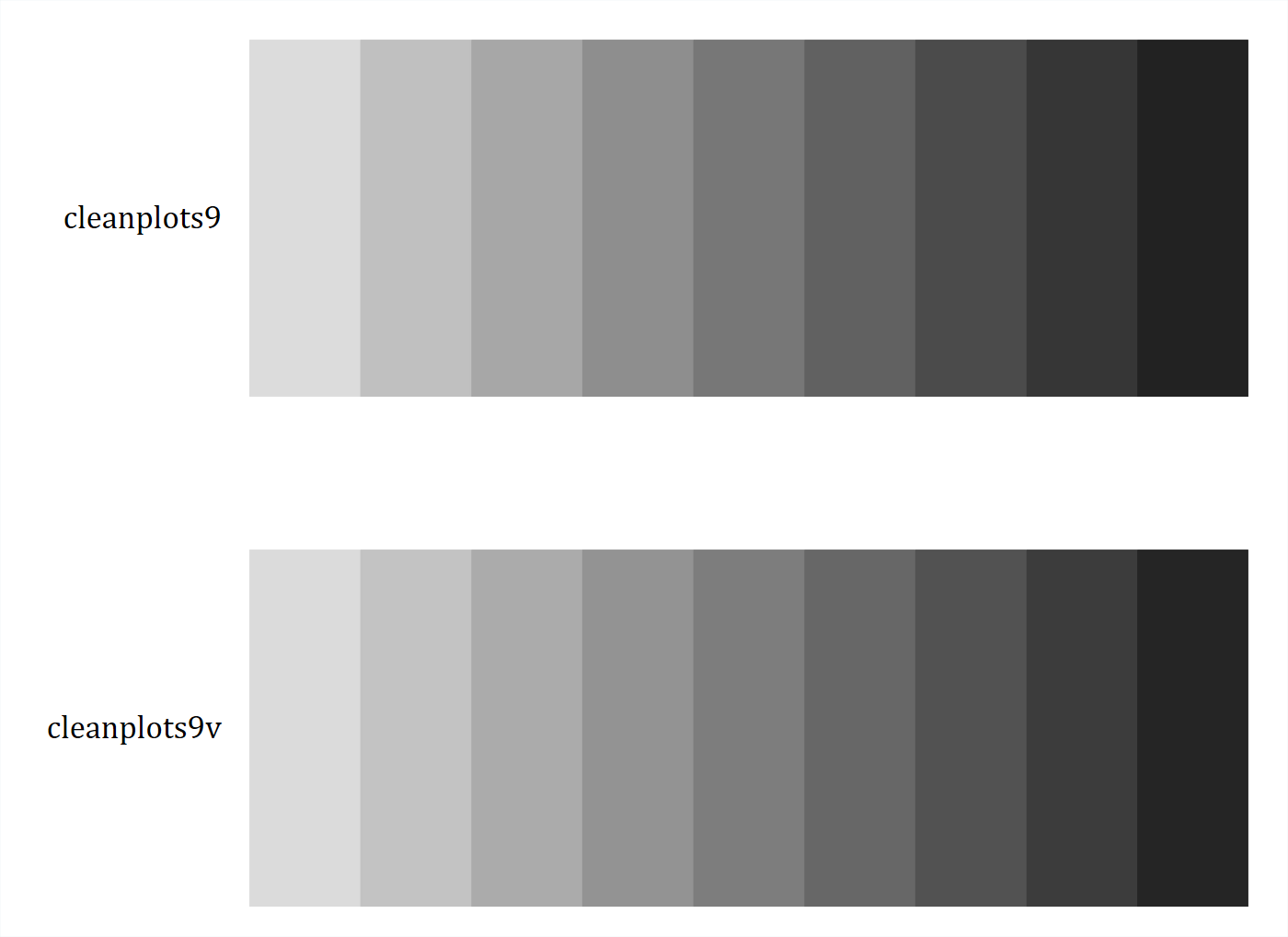 The same two rows in grayscale; both run from light gray to near black in the same order as the colors.