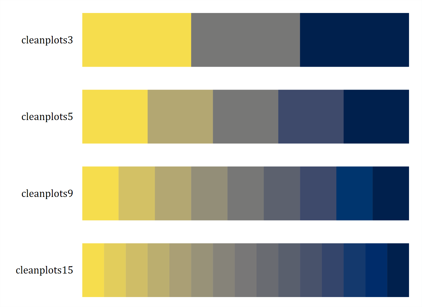 Four rows of swatches running from light yellow through gray to dark navy, with three, five, nine, and fifteen steps.