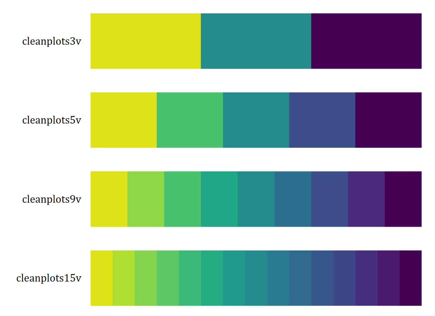 Four rows of swatches running from light yellow through green and blue to dark purple, with three, five, nine, and fifteen steps.