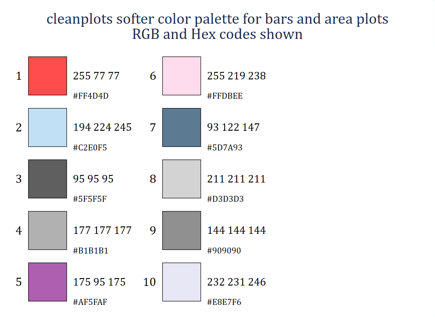 The ten softer cleanplots colors used for bars and areas, as swatches labeled with RGB and hex codes.