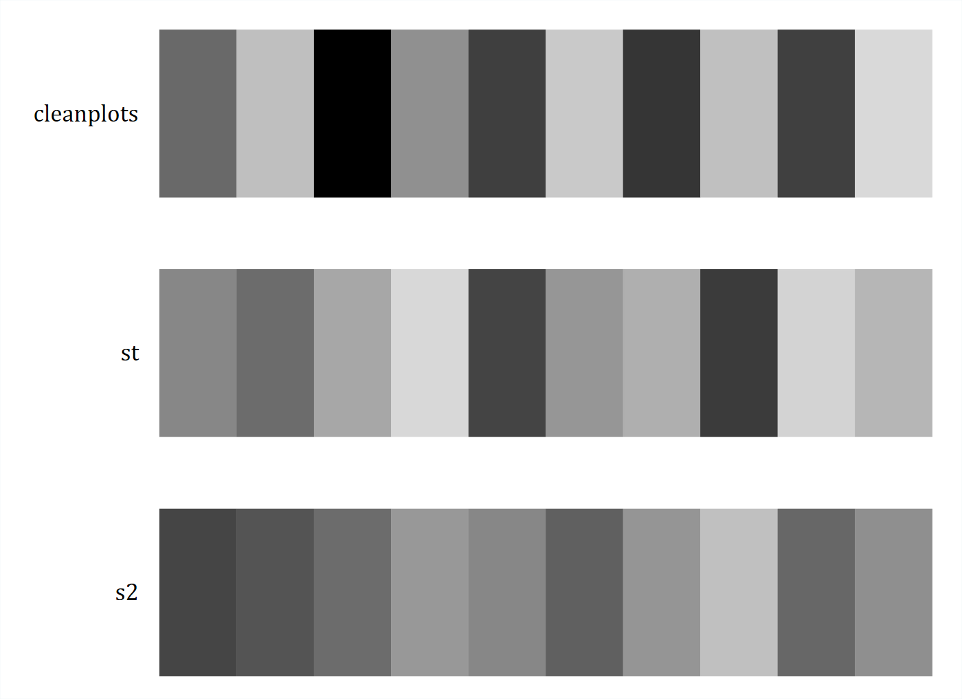 The same three palettes converted to grayscale; the cleanplots row alternates dark and light swatches while the other two rows have several swatches of similar gray.