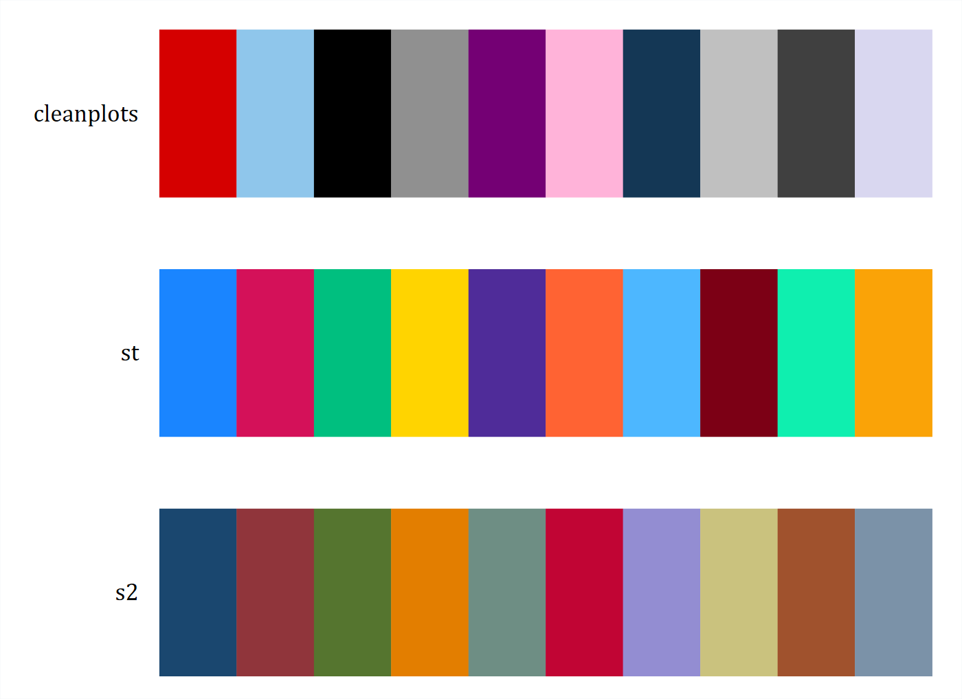 Three rows of ten color swatches: the cleanplots palette, the stcolor palette, and the s2color palette.