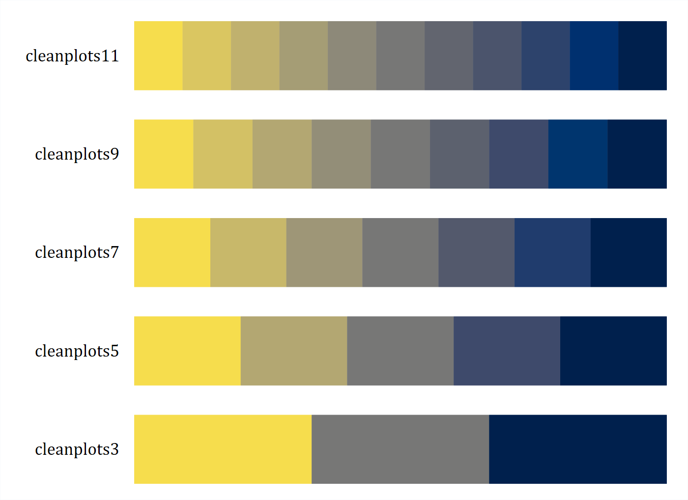 Five rows of swatches running from light yellow through gray to dark navy, with eleven, nine, seven, five, and three steps.