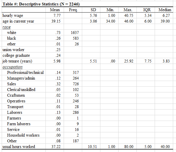 desctable output with Mean, Freq., SD, Min., Max., IQR, and Median columns; the frequencies fill only the category rows, and the continuous statistics only the continuous rows.