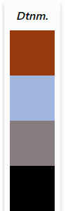 The first four cleanplots colors as seen with deuteranomaly.