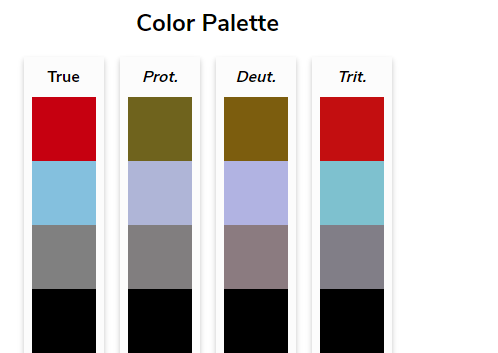The first four cleanplots colors as seen with typical vision and with protanopia, deuteranopia, and tritanopia: the four colors stay distinct.
