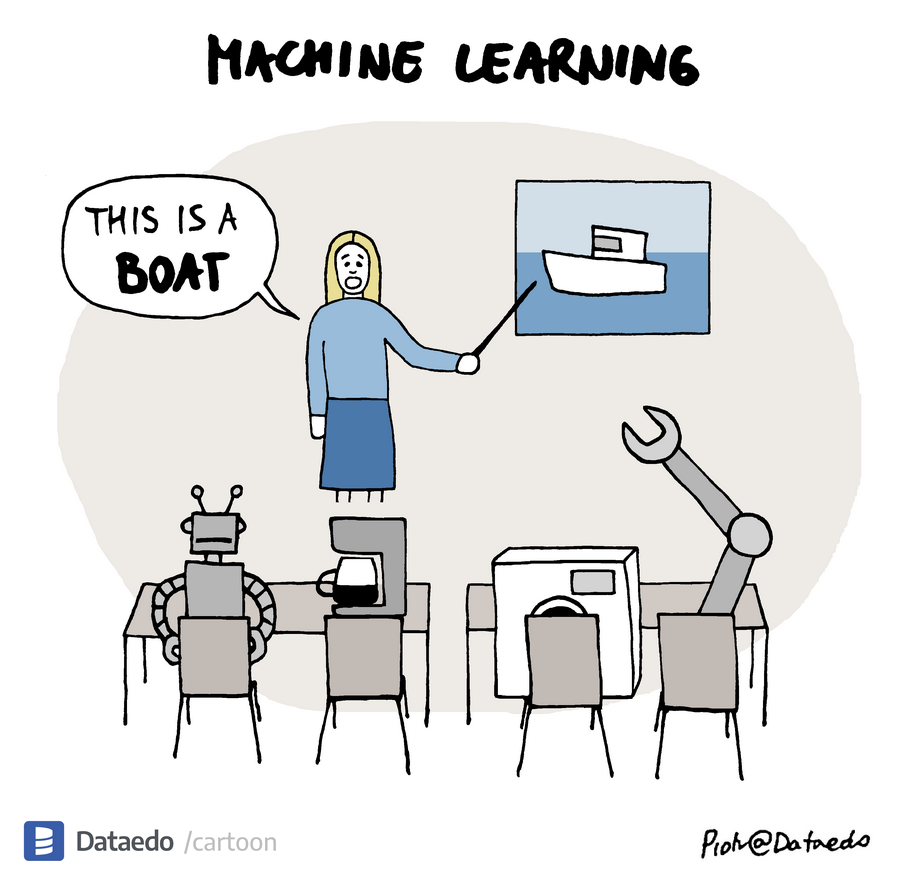 Cartoon: a teacher shows robots a picture of a boat, labeled 'machine learning'.