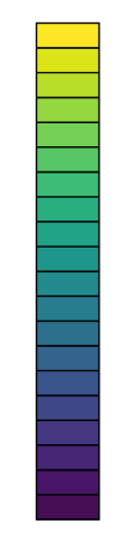 A vertical color bar of the viridis palette, from yellow at the top through green and teal to dark purple at the bottom.